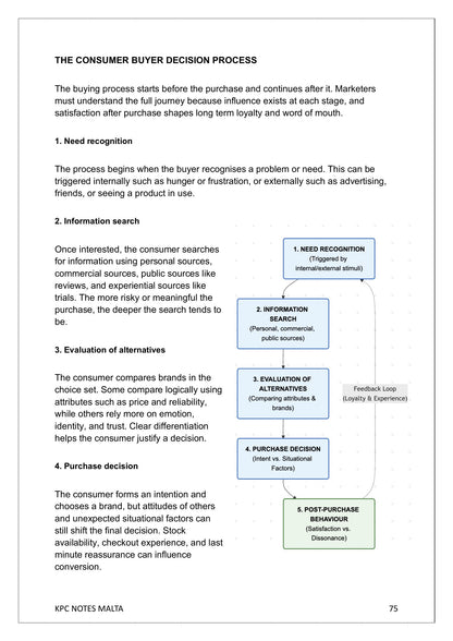 Buyer Behaviour: the consumer buyer decision process (notes page 75)