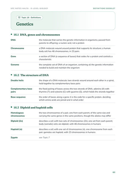 Definitions: Topic 16 Genetics, DNA, genes and chromosomes (page 60)