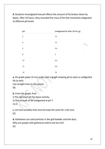 Questions: Section B, how pH affects lipase, with a table to plot as a graph (page 20)