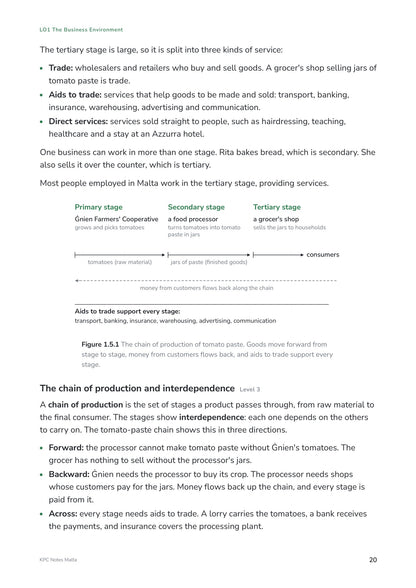 Note Pack: the three kinds of tertiary service and the chain of production (page 20)