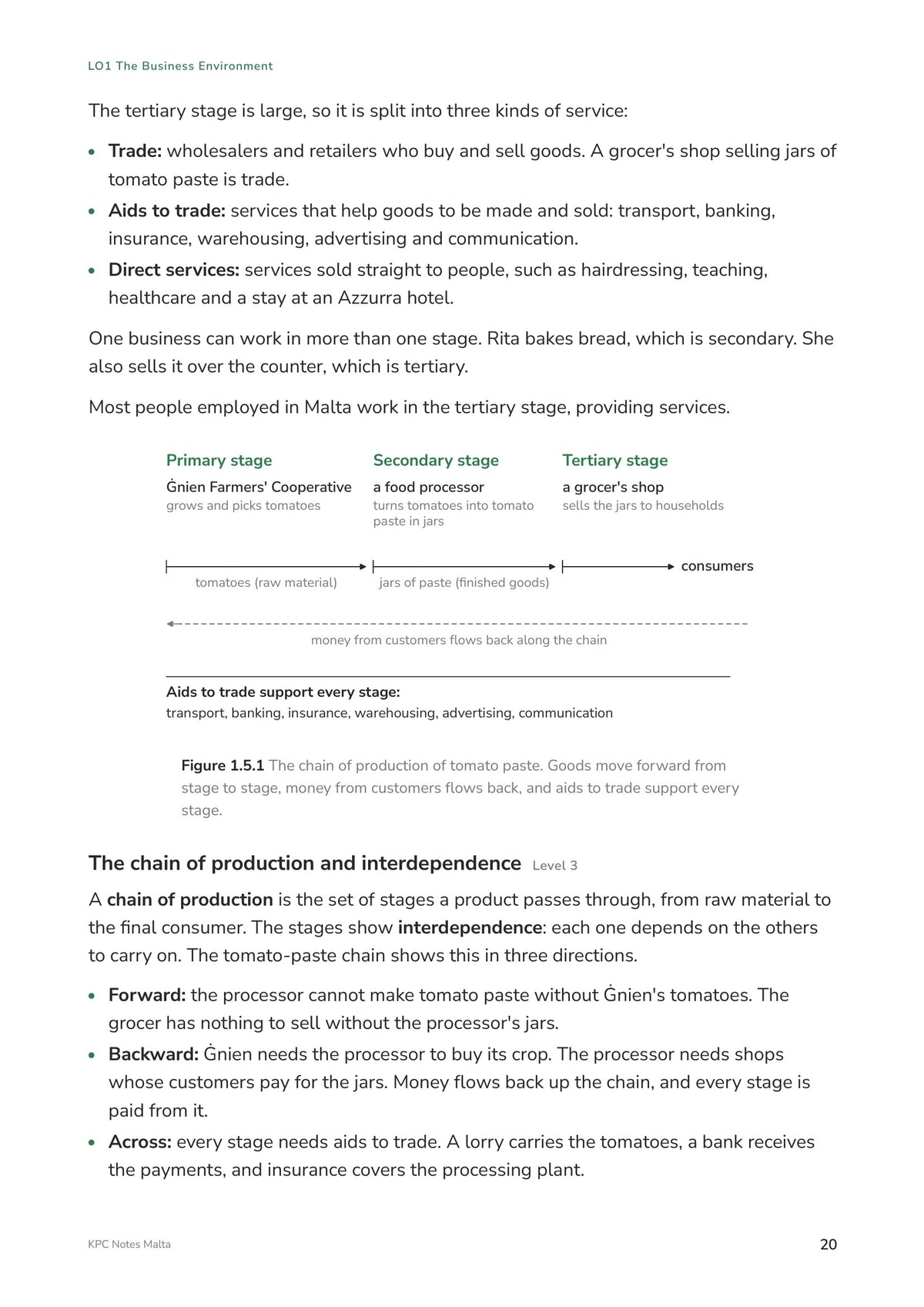 Note Pack: the three kinds of tertiary service and the chain of production (page 20)