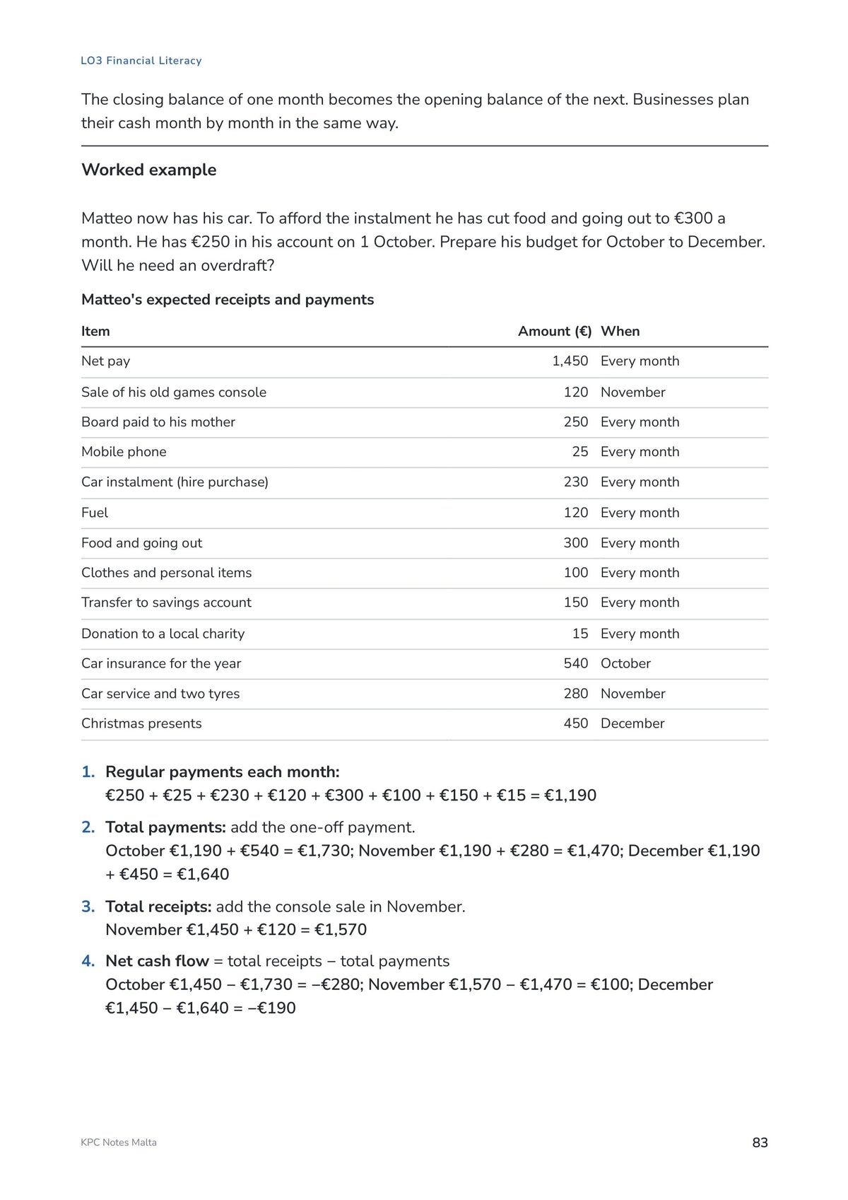 Note Pack: a personal budget worked through step by step (page 83)