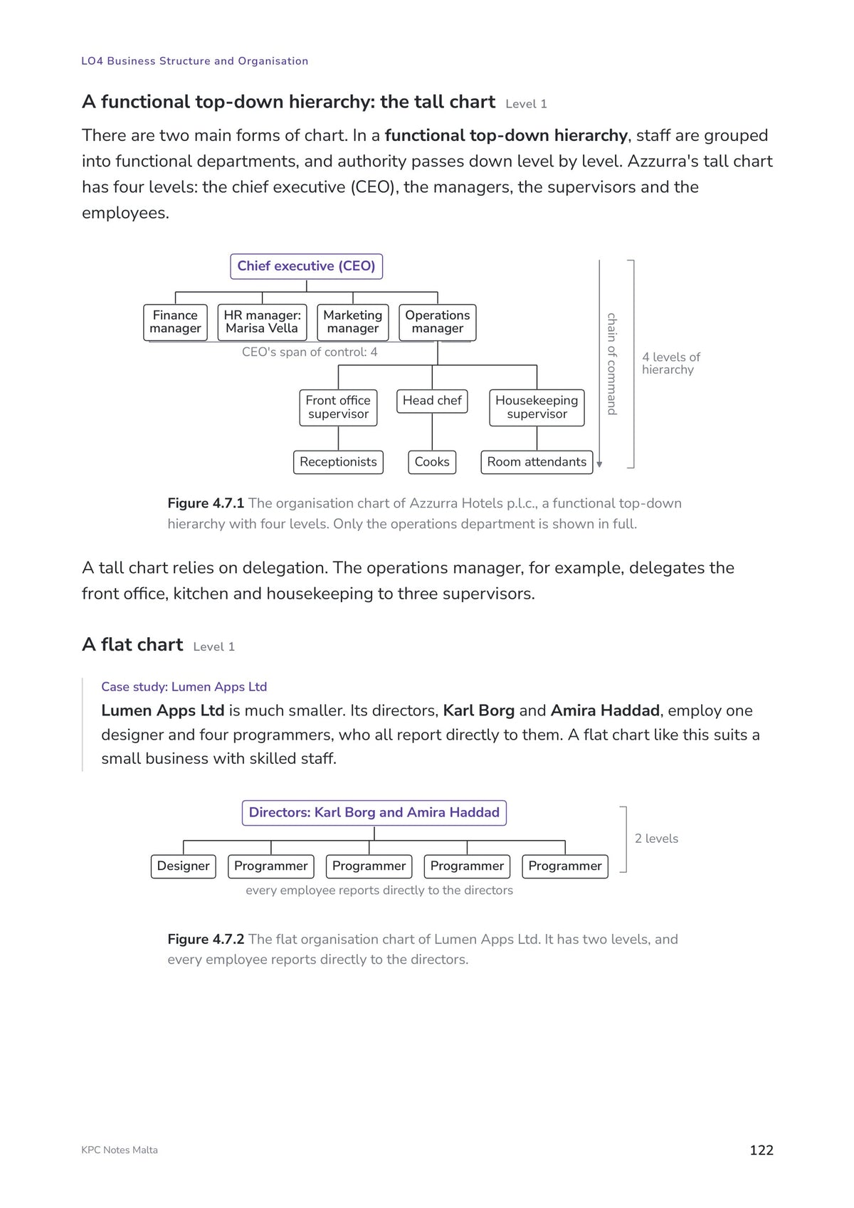 Note Pack: a tall organisation chart, with the chain of command and span of control (page 122)