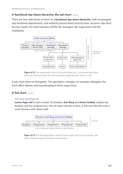 Note Pack: a tall organisation chart, with the chain of command and span of control (page 122)