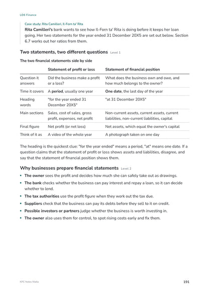 Note Pack: a sole trader's statement of profit or loss, line by line (page 191)