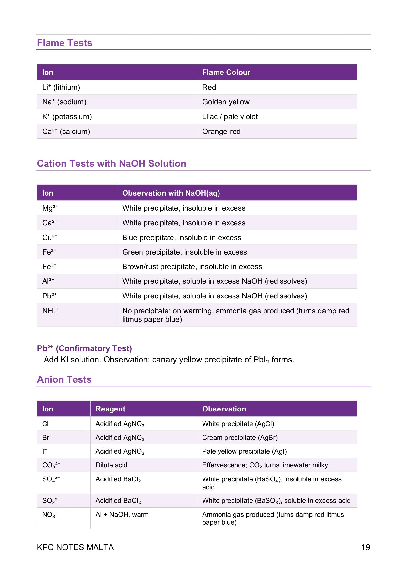 Reference tables: flame test colours, and the cation and anion tests with observations (page 19)