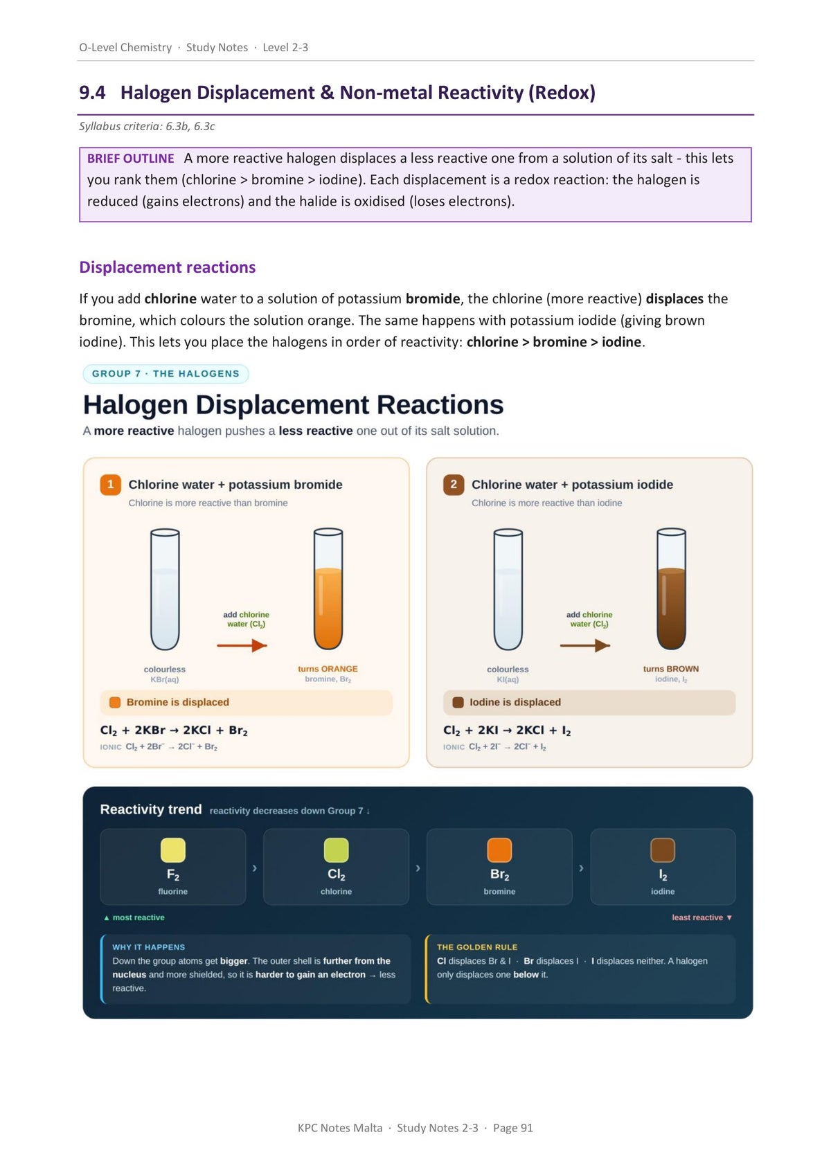 Study notes: halogen displacement, the colour changes and the reactivity trend down Group 7 (page 91)