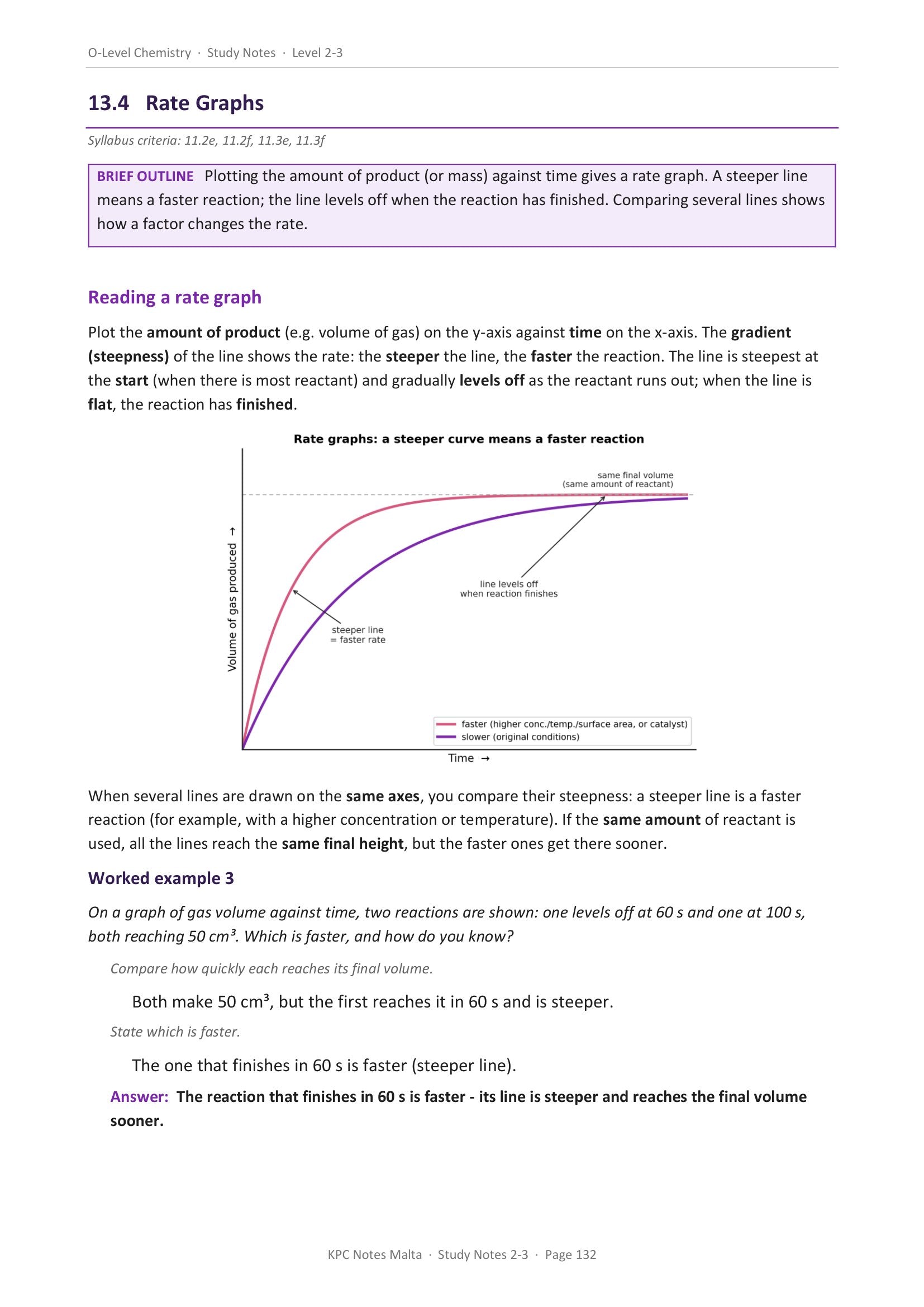 Study notes: reading a rate graph, with a worked example comparing two reactions (page 132)