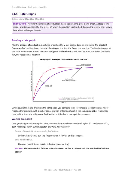 Study notes: reading a rate graph, with a worked example comparing two reactions (page 132)