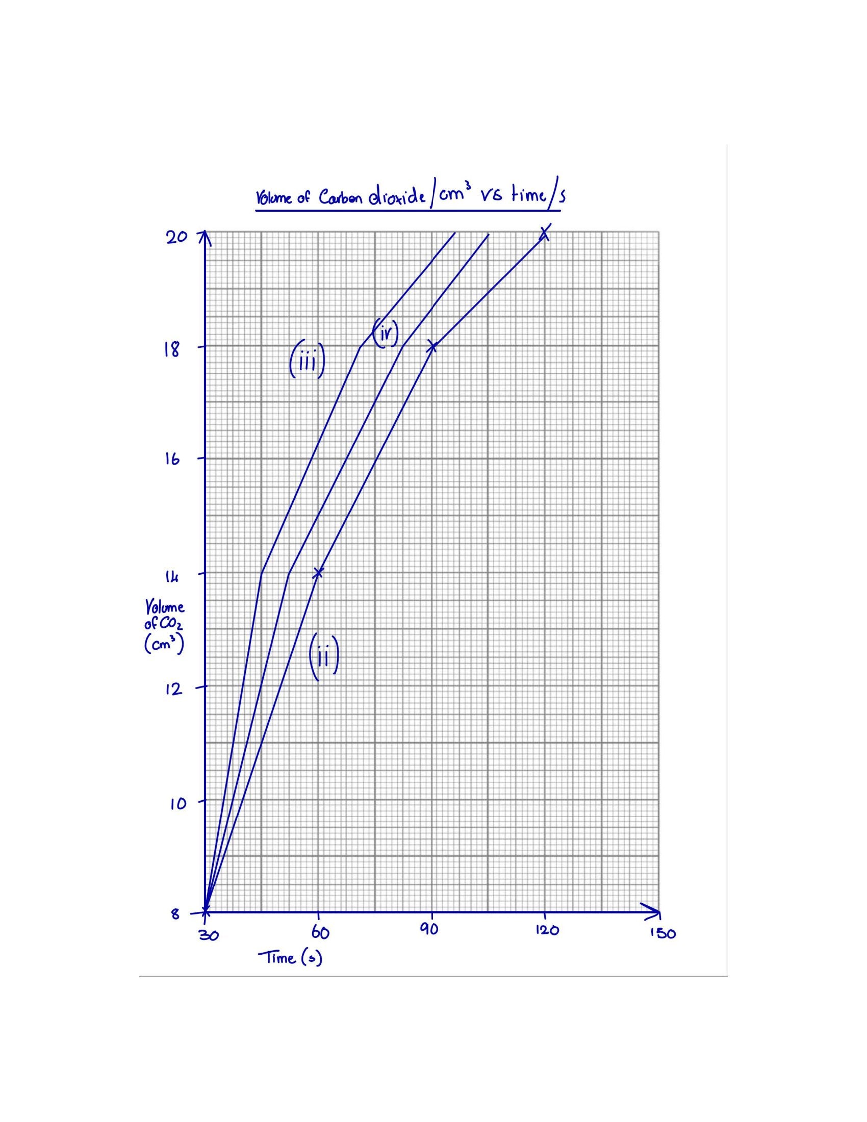 Answers: a rate-of-reaction graph plotted out in full on graph paper (page 33)