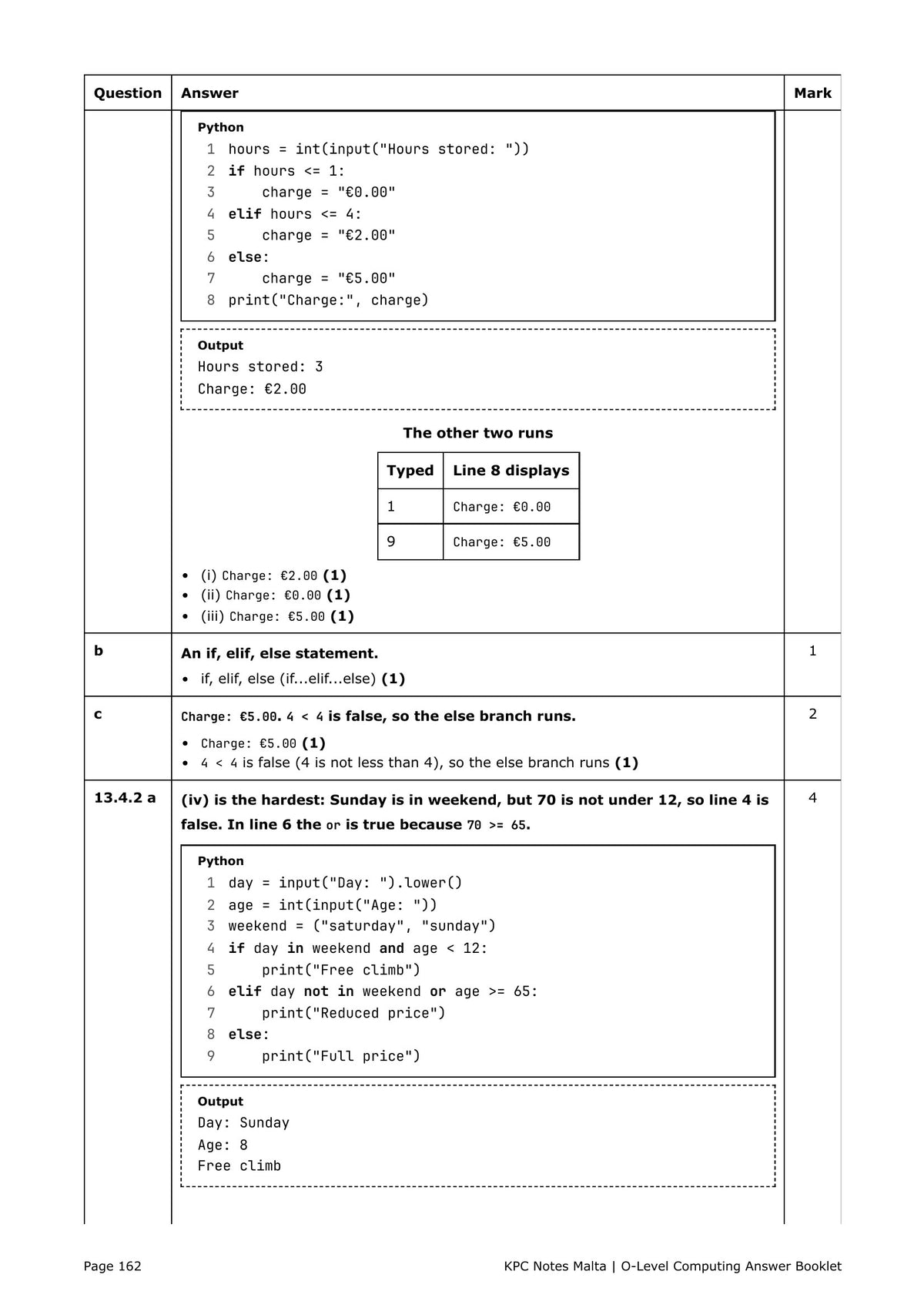 Answer Booklet: Python answers with the program output and the marking points (page 162)