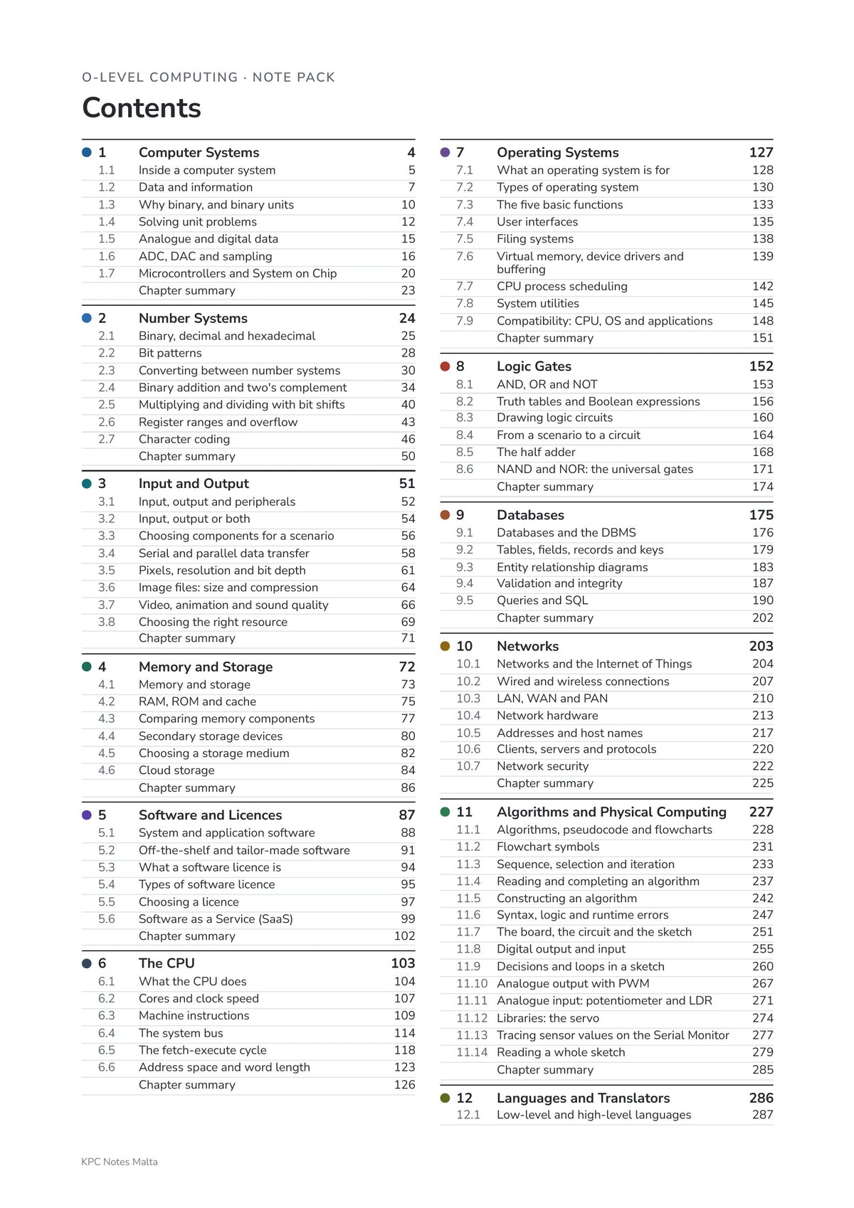 Note Pack: contents, all 13 learning outcomes and their sections (page 2)