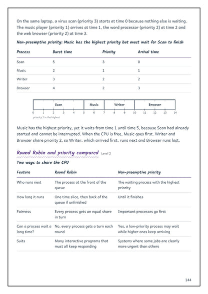 Note Pack: CPU process scheduling with a round robin timeline (page 144)