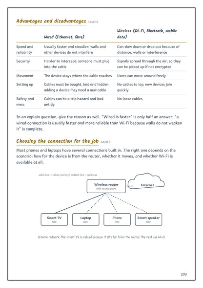 Note Pack: wired and wireless connections, with a network diagram (page 209)