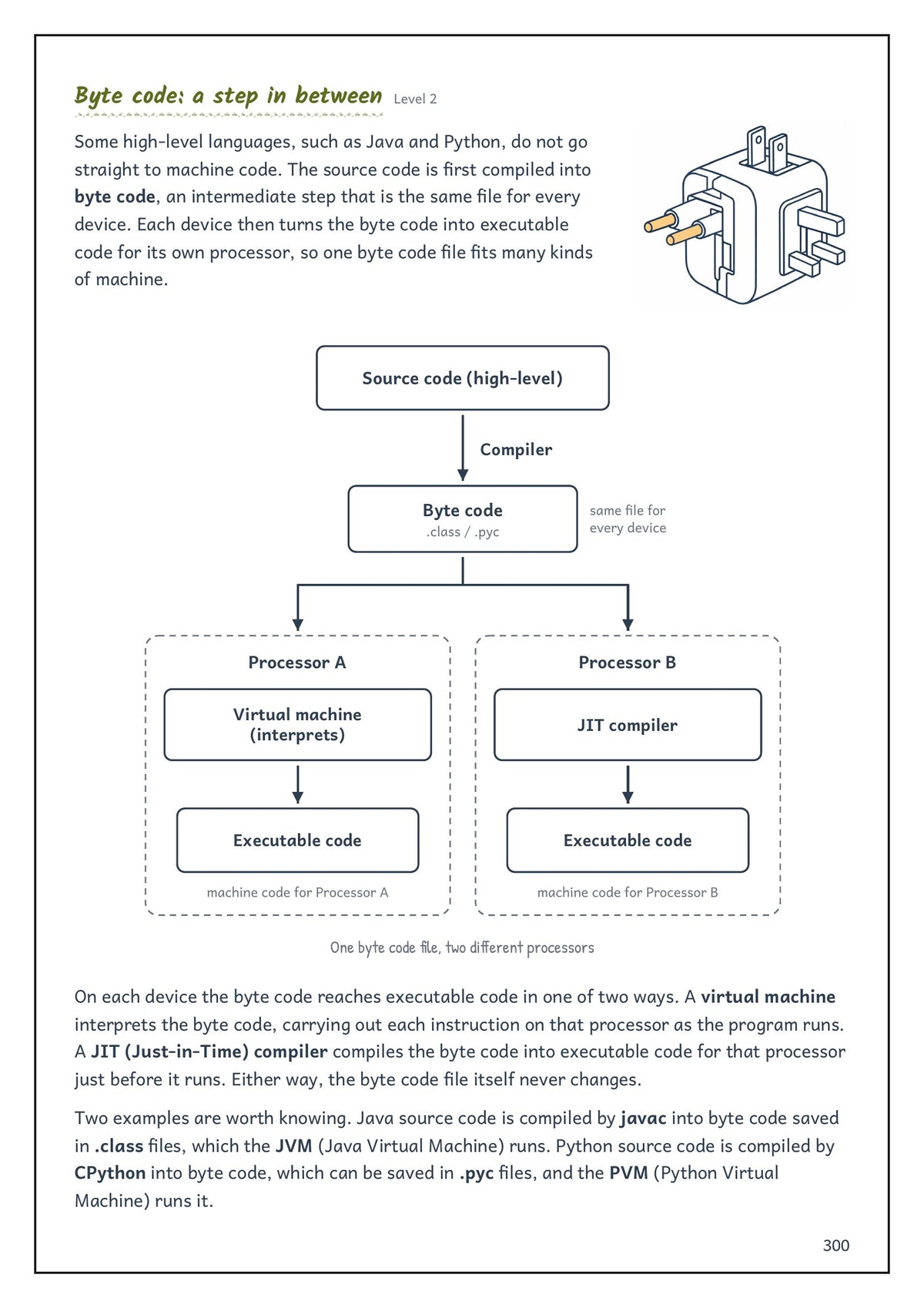 Note Pack: byte code and virtual machines, with a translation diagram (page 300)