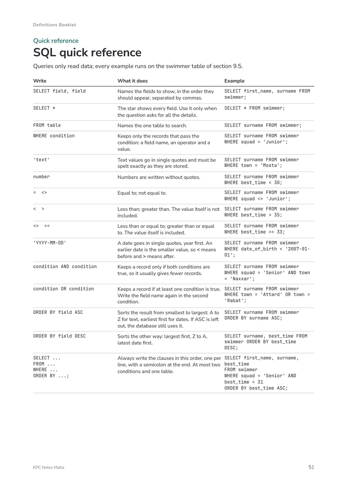 Quick Review Booklet: the SQL quick reference (page 51)