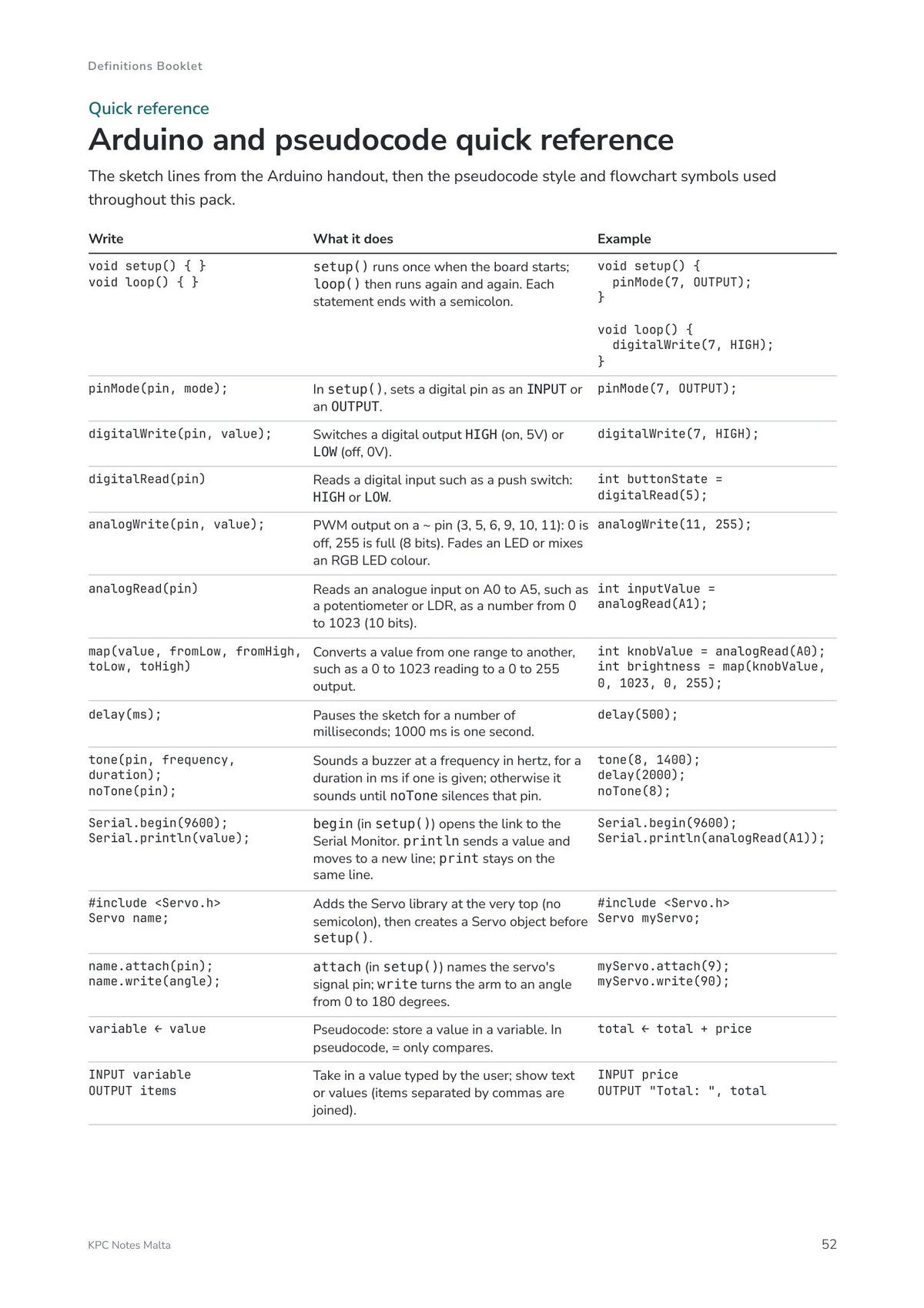 Quick Review Booklet: the Arduino and pseudocode quick reference (page 52)