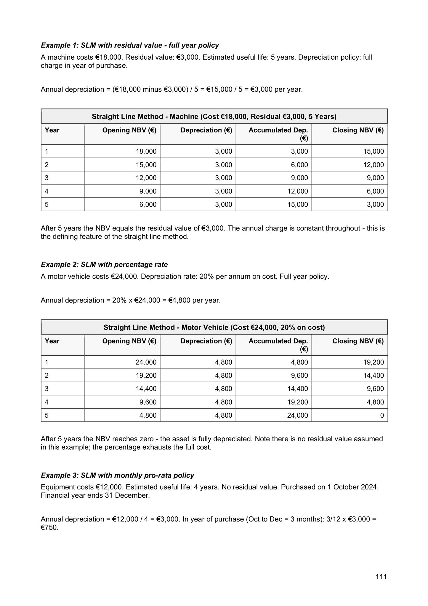 Depreciation: three straight-line worked examples with full schedules (page 111)
