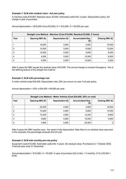 Depreciation: three straight-line worked examples with full schedules (page 111)