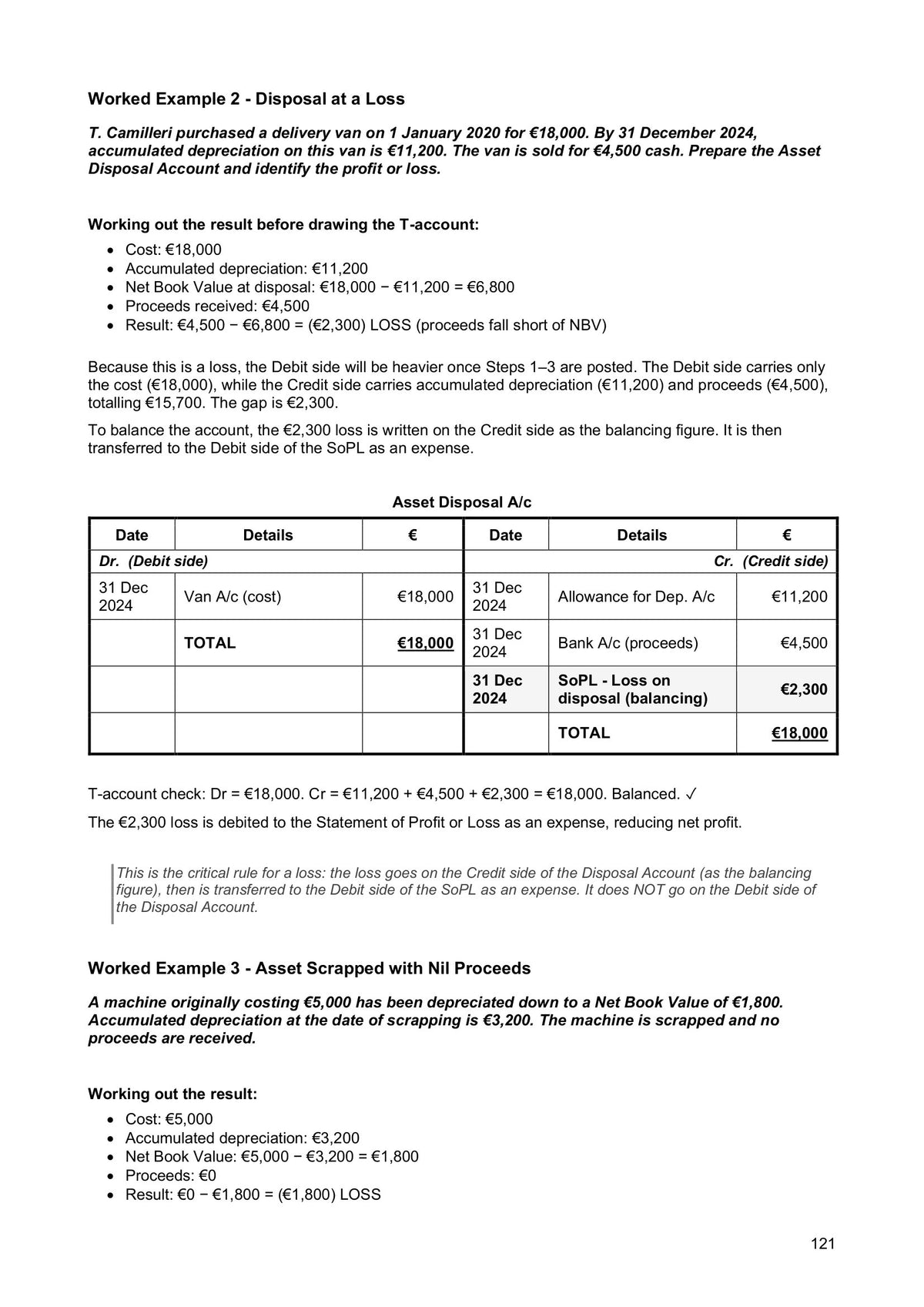 Asset Disposal: a disposal at a loss, with the account balanced and checked (page 121)