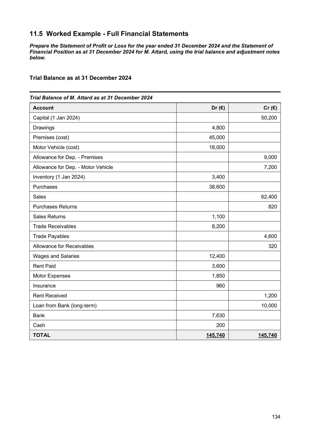 Full Financial Statements: a complete worked example with year-end adjustments (page 134)