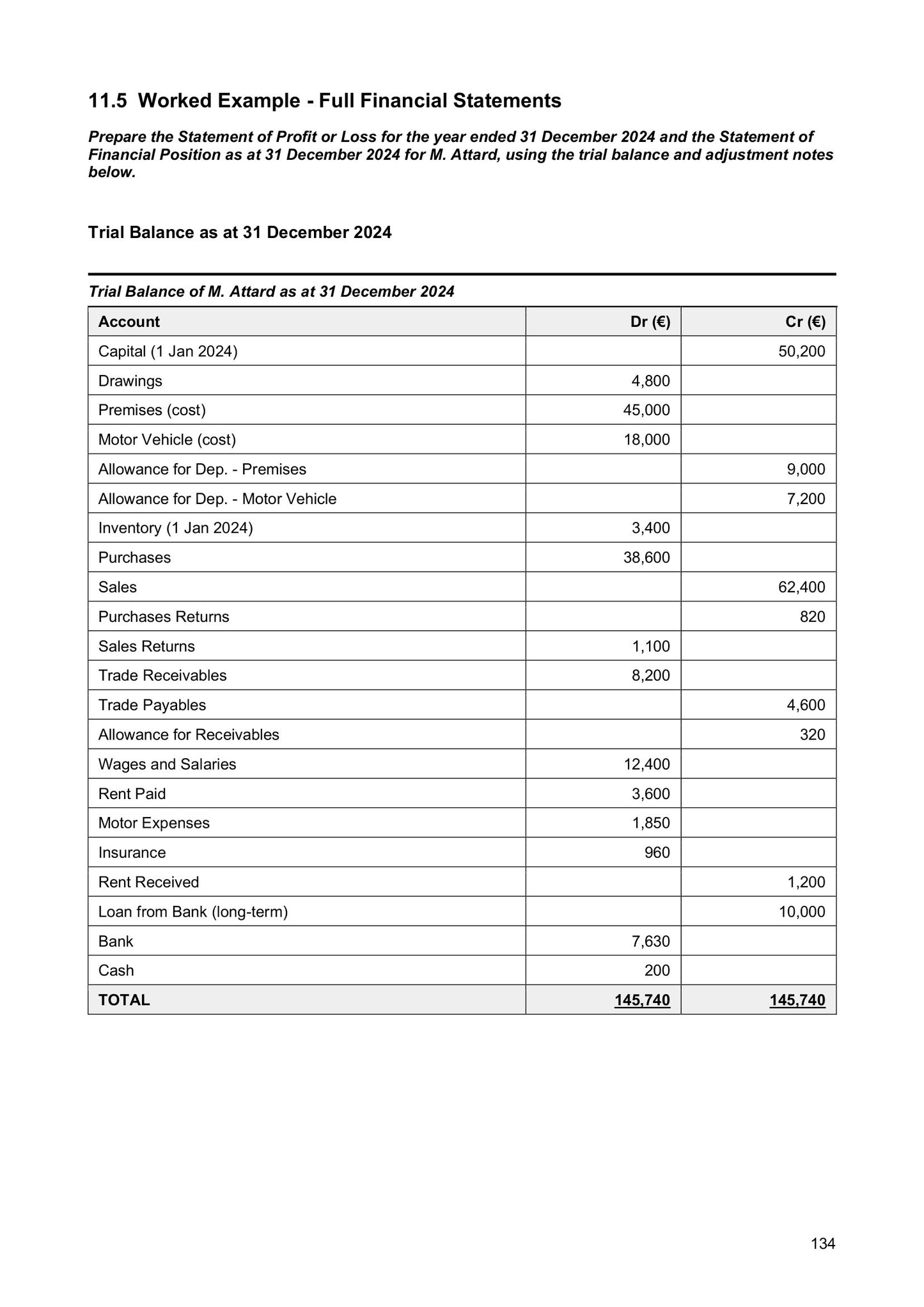 Full Financial Statements: a complete worked example with year-end adjustments (page 134)