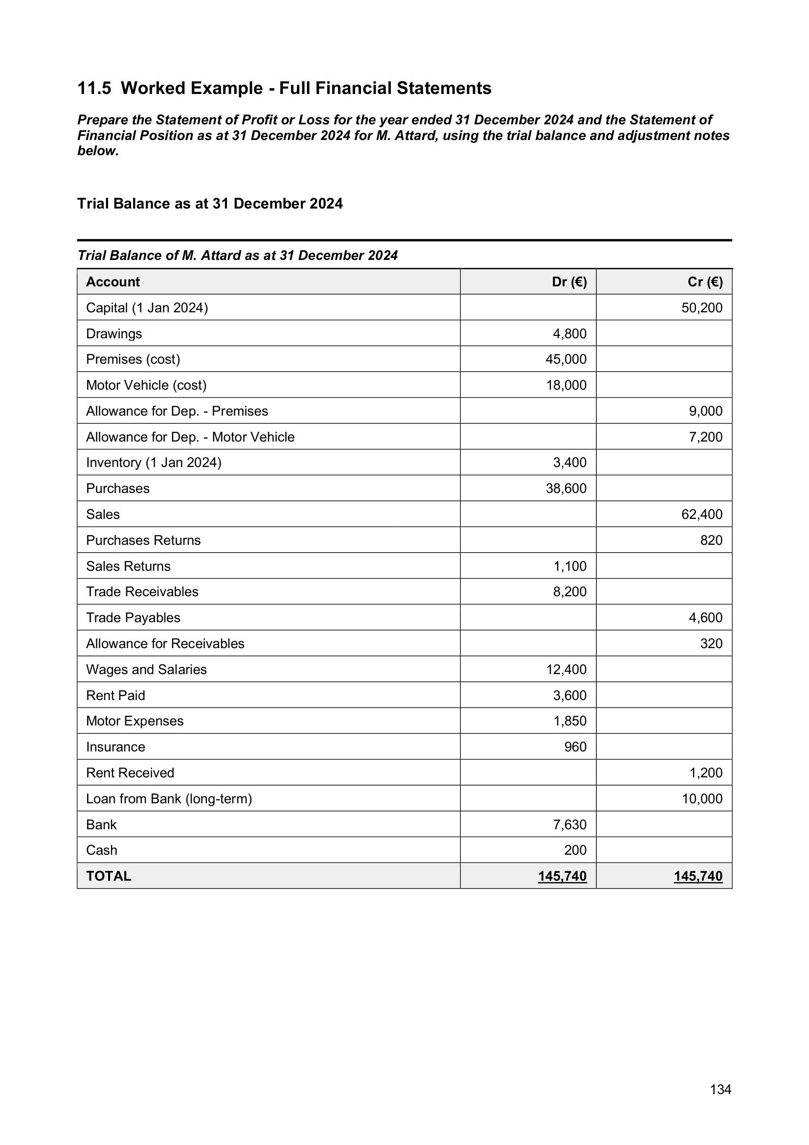 Full Financial Statements: a complete worked example with year-end adjustments (page 134)