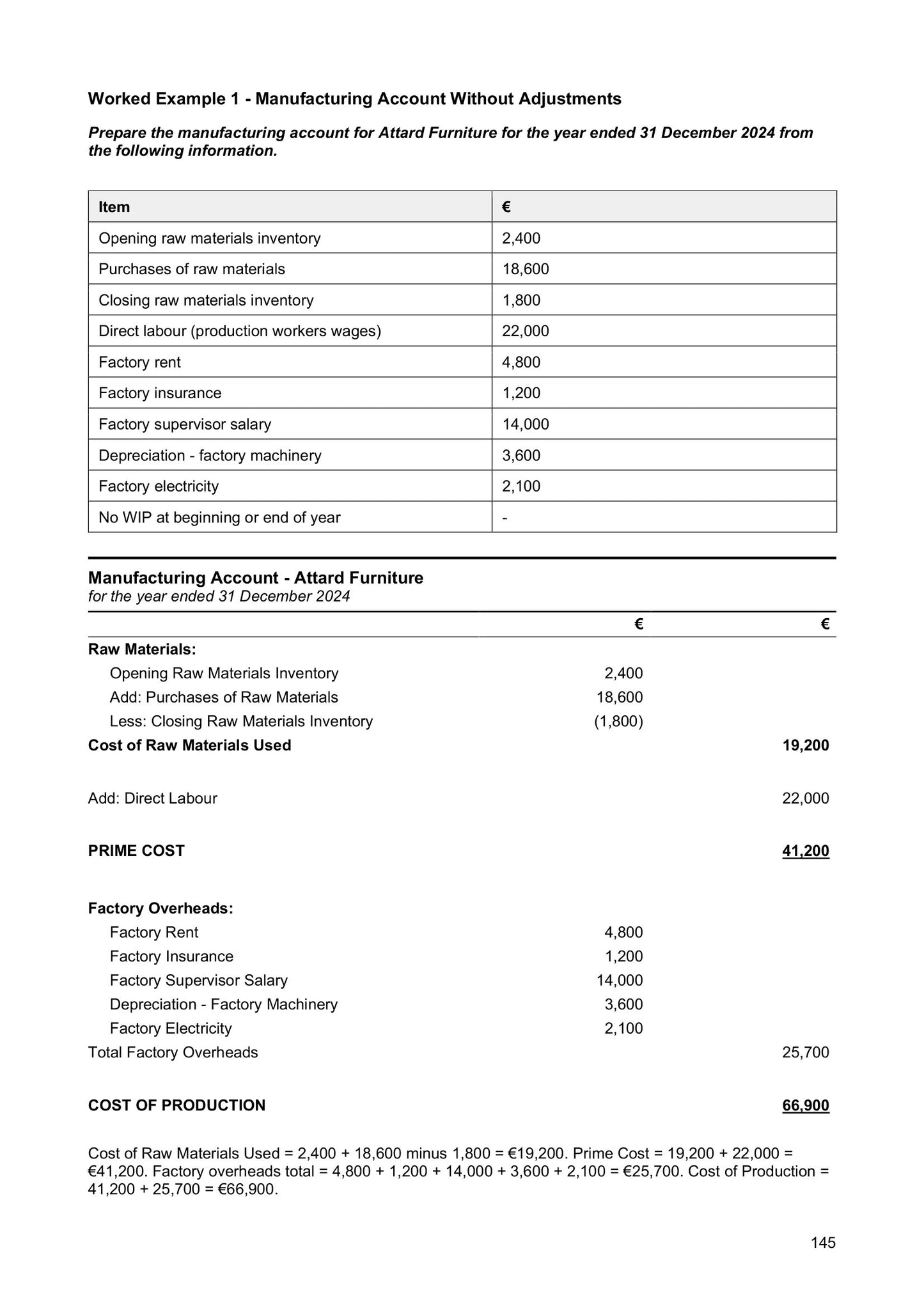 Manufacturing Accounts: a worked manufacturing account (page 145)