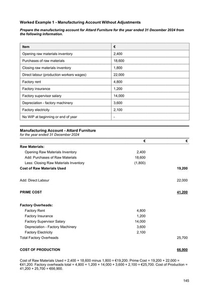 Manufacturing Accounts: a worked manufacturing account (page 145)