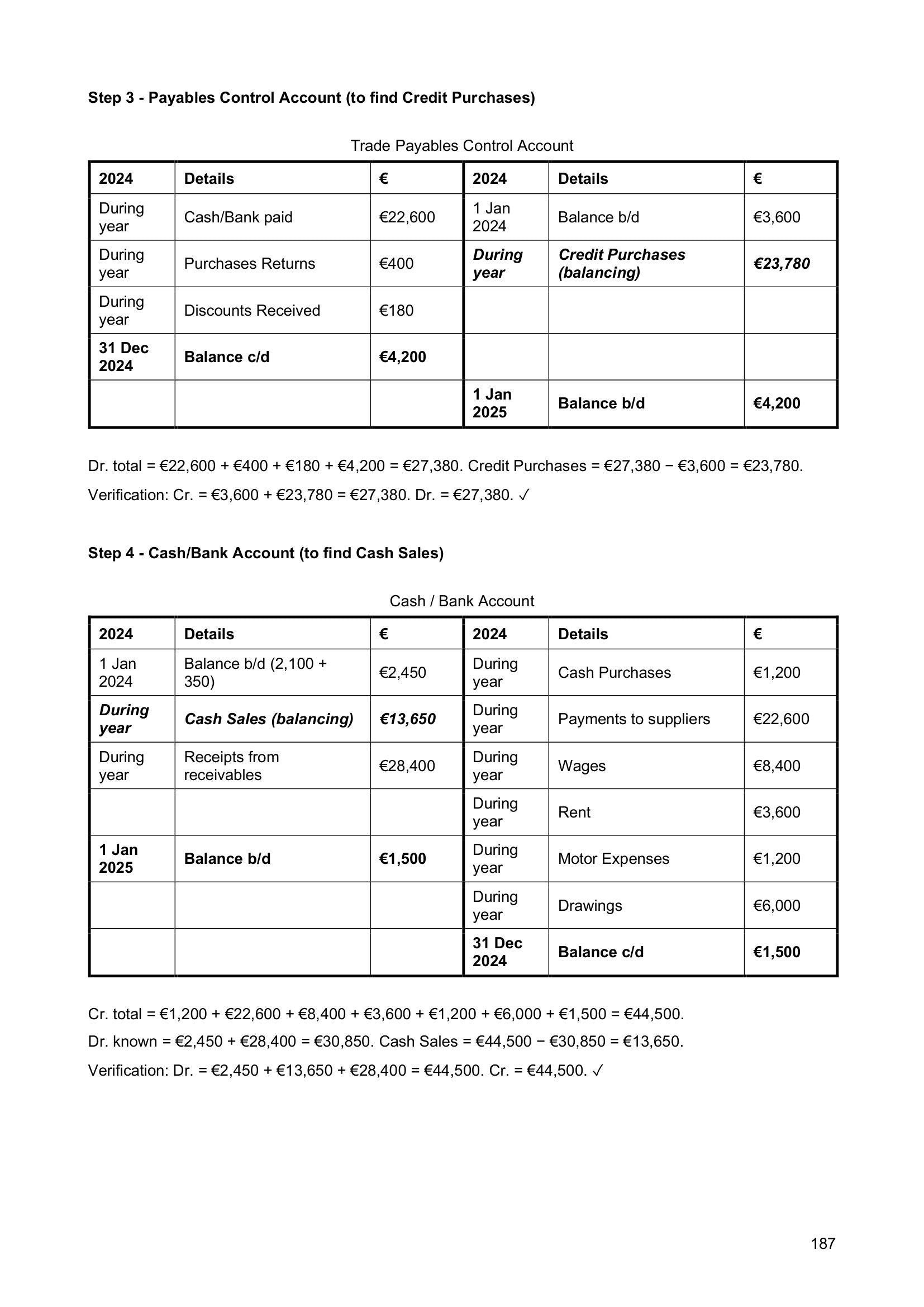 Incomplete Records: using a control account to find credit purchases (page 187)