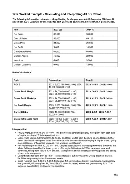 Accounting Ratios: all six ratios calculated over two years, then interpreted (page 195)