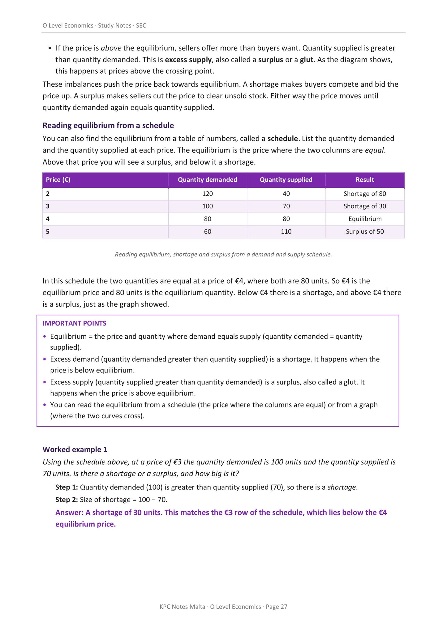 Microeconomics: equilibrium, shortage and surplus (page 27)
