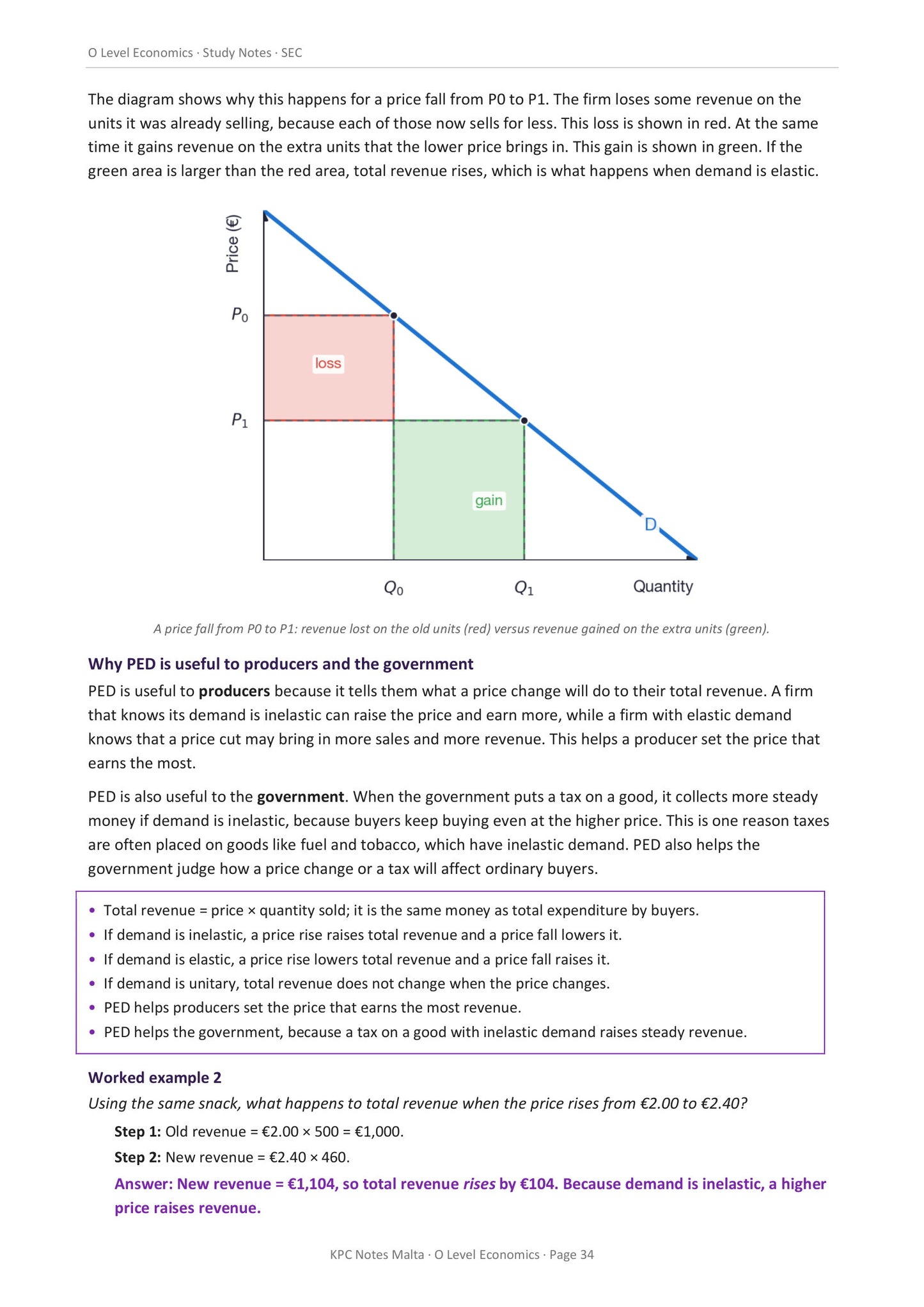 Microeconomics: elasticity and what a price change does to total revenue (page 34)