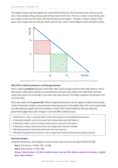 Microeconomics: elasticity and what a price change does to total revenue (page 34)