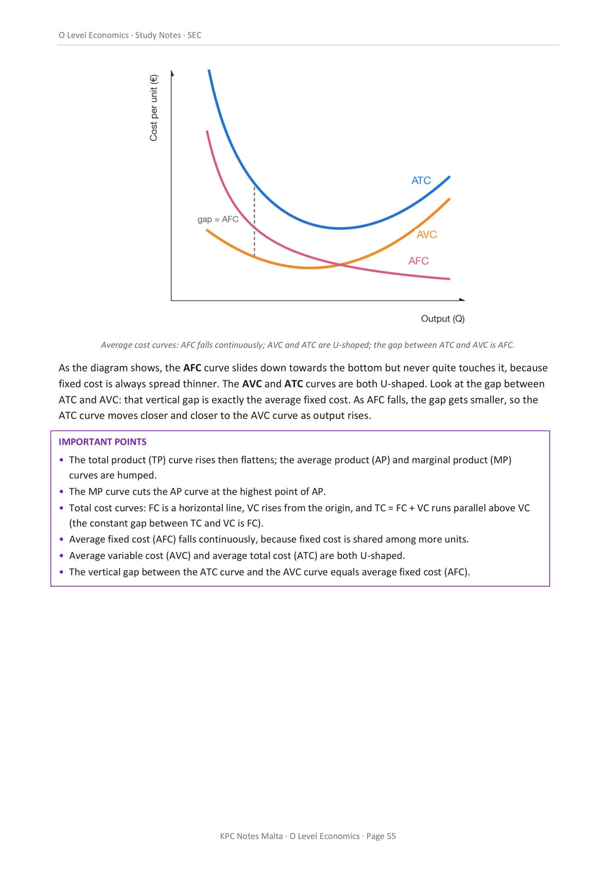 Microeconomics: the average cost curves and their shapes (page 55)