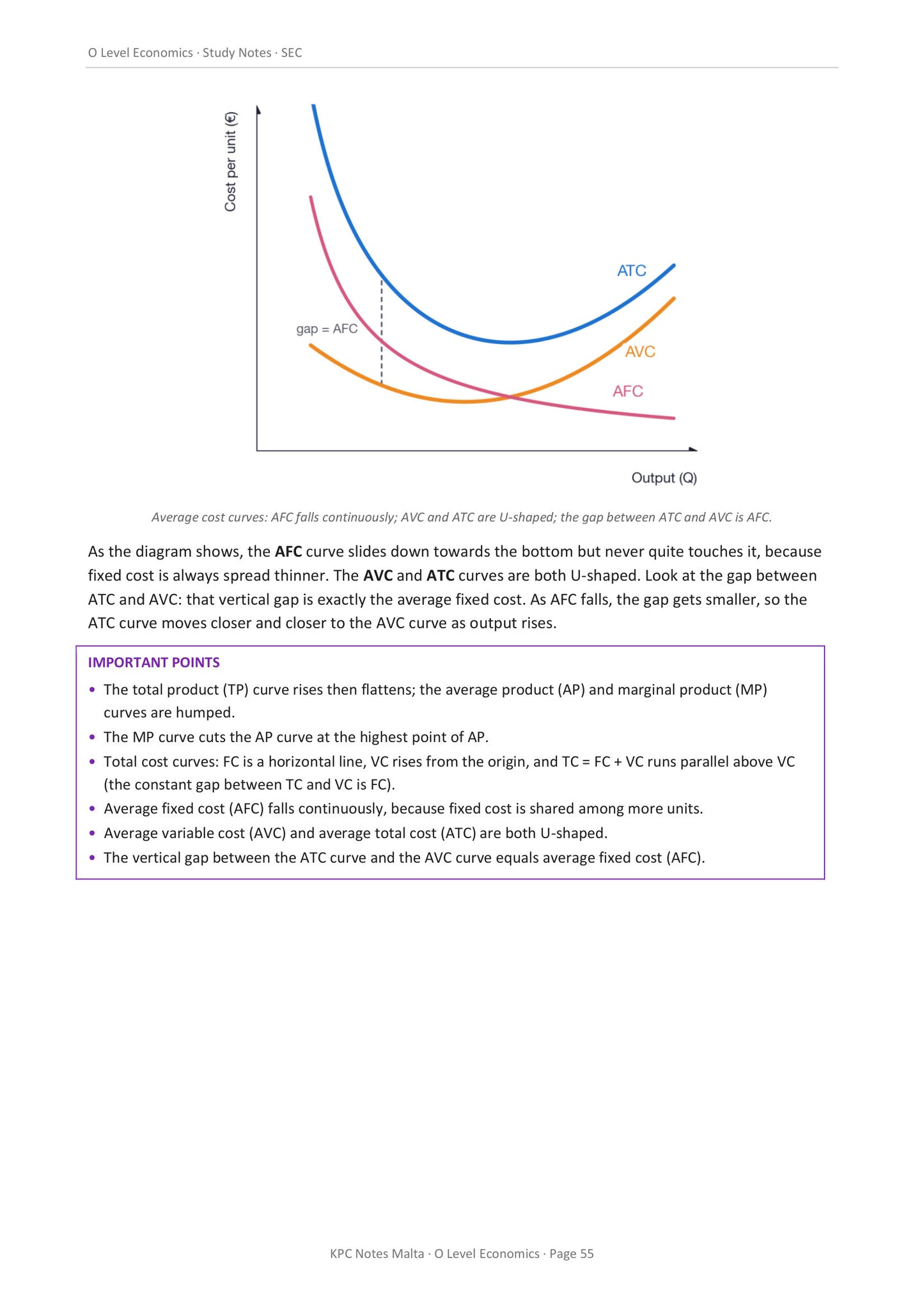 Microeconomics: the average cost curves and their shapes (page 55)