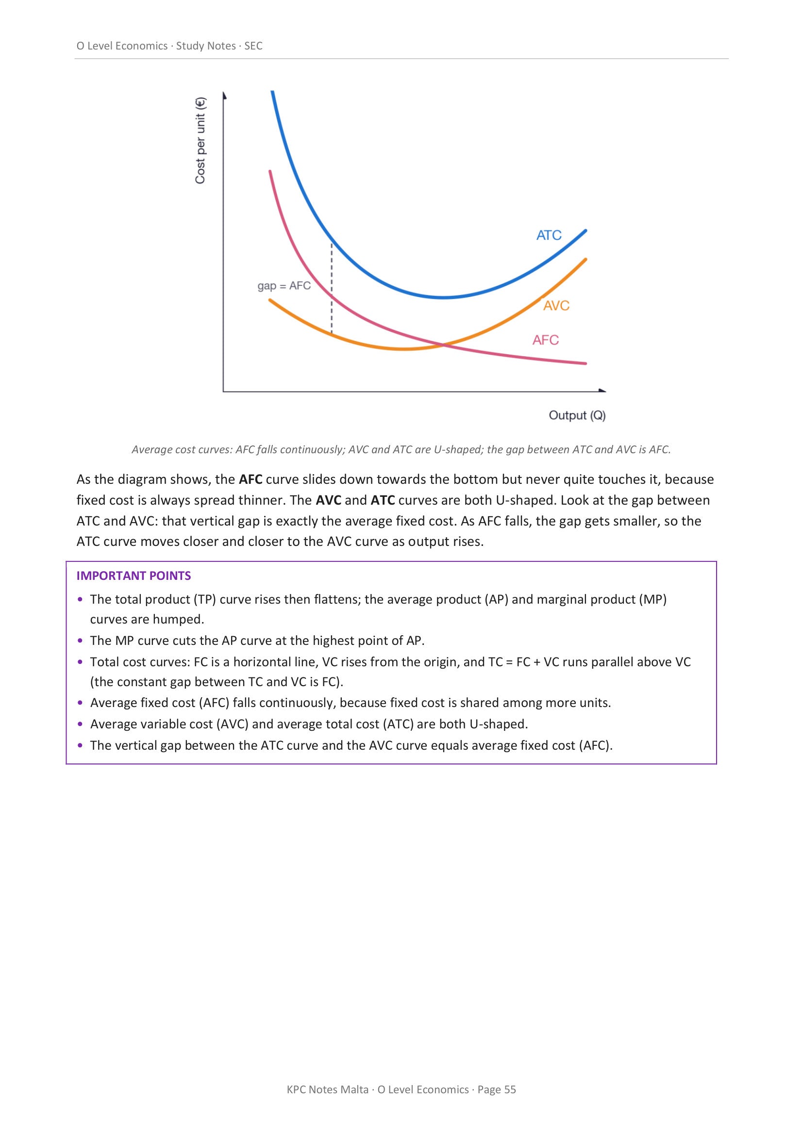 Microeconomics: the average cost curves and their shapes (page 55)