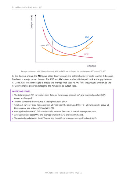 Microeconomics: the average cost curves and their shapes (page 55)