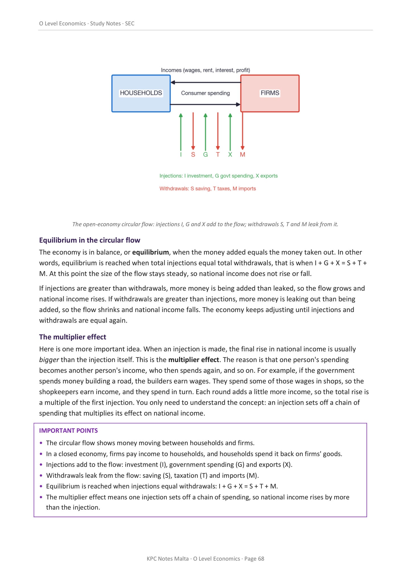 Macroeconomics: the open-economy circular flow, with injections and withdrawals (page 68)