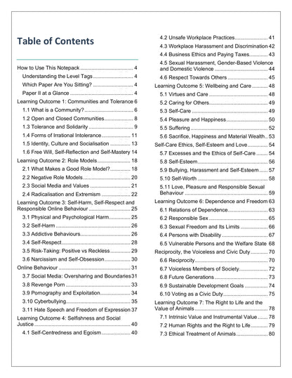 Contents: all ten Learning Outcomes, section by section (page 2)