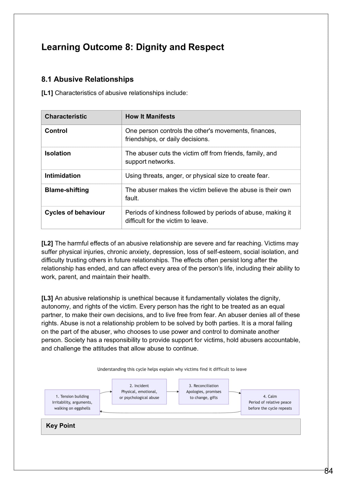 Dignity and Respect: how abusive relationships are recognised (page 84)