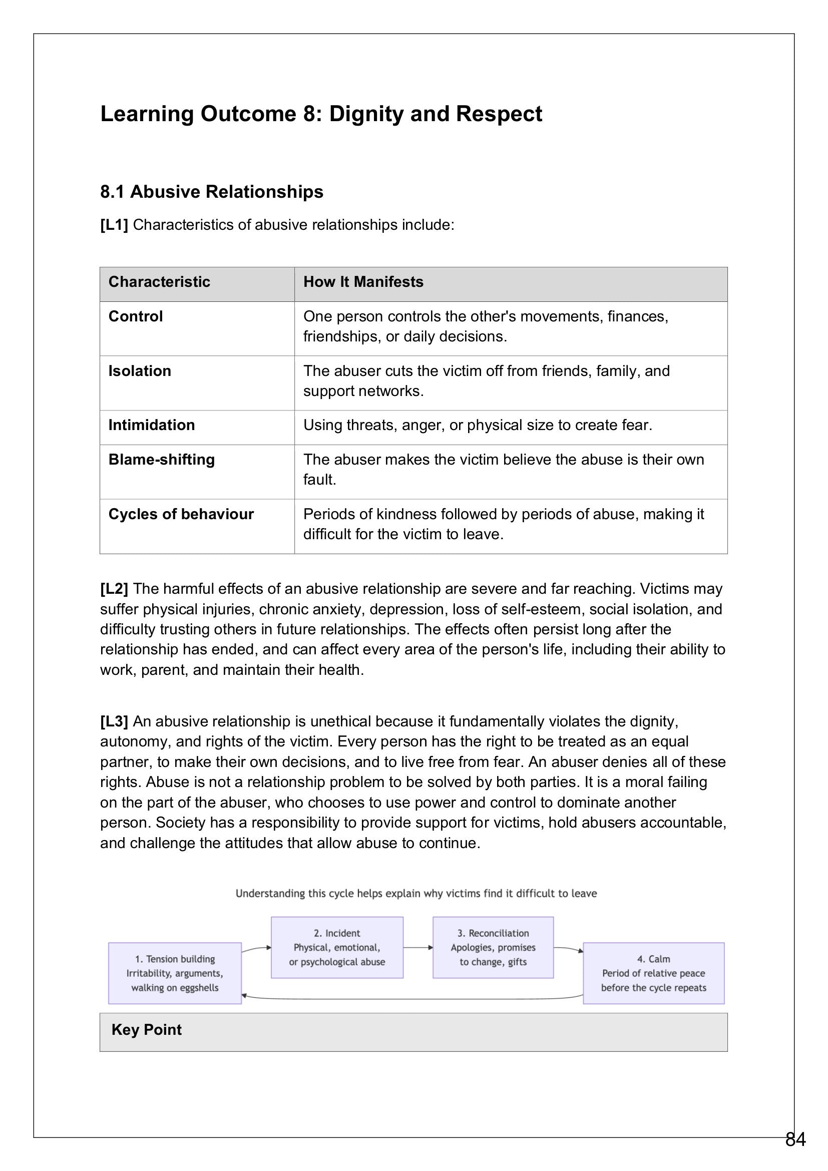 Dignity and Respect: how abusive relationships are recognised (page 84)
