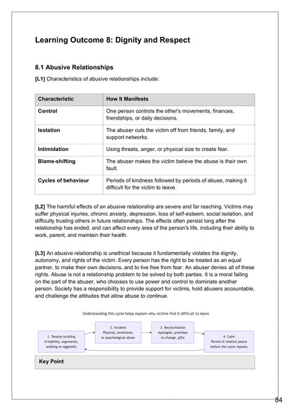 Dignity and Respect: how abusive relationships are recognised (page 84)
