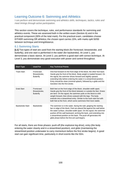 Swimming and Athletics: the events and techniques covered (page 100)