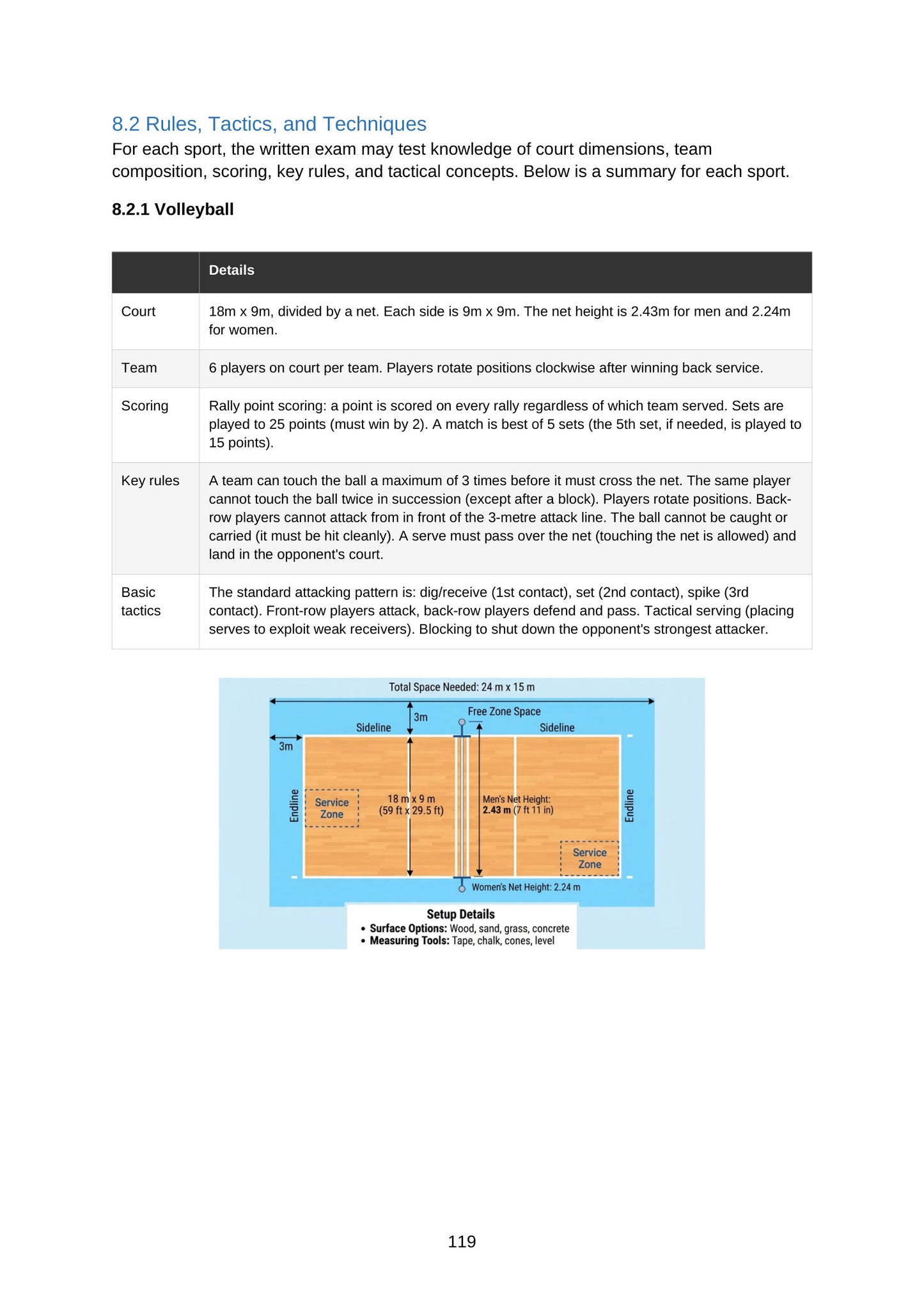 Rules, Tactics and Officiating: sport by sport, with the rules to know (page 119)