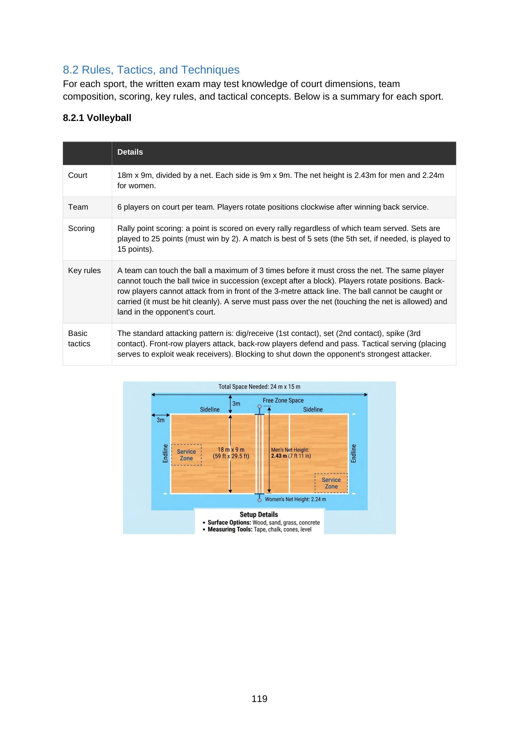 Rules, Tactics and Officiating: sport by sport, with the rules to know (page 119)