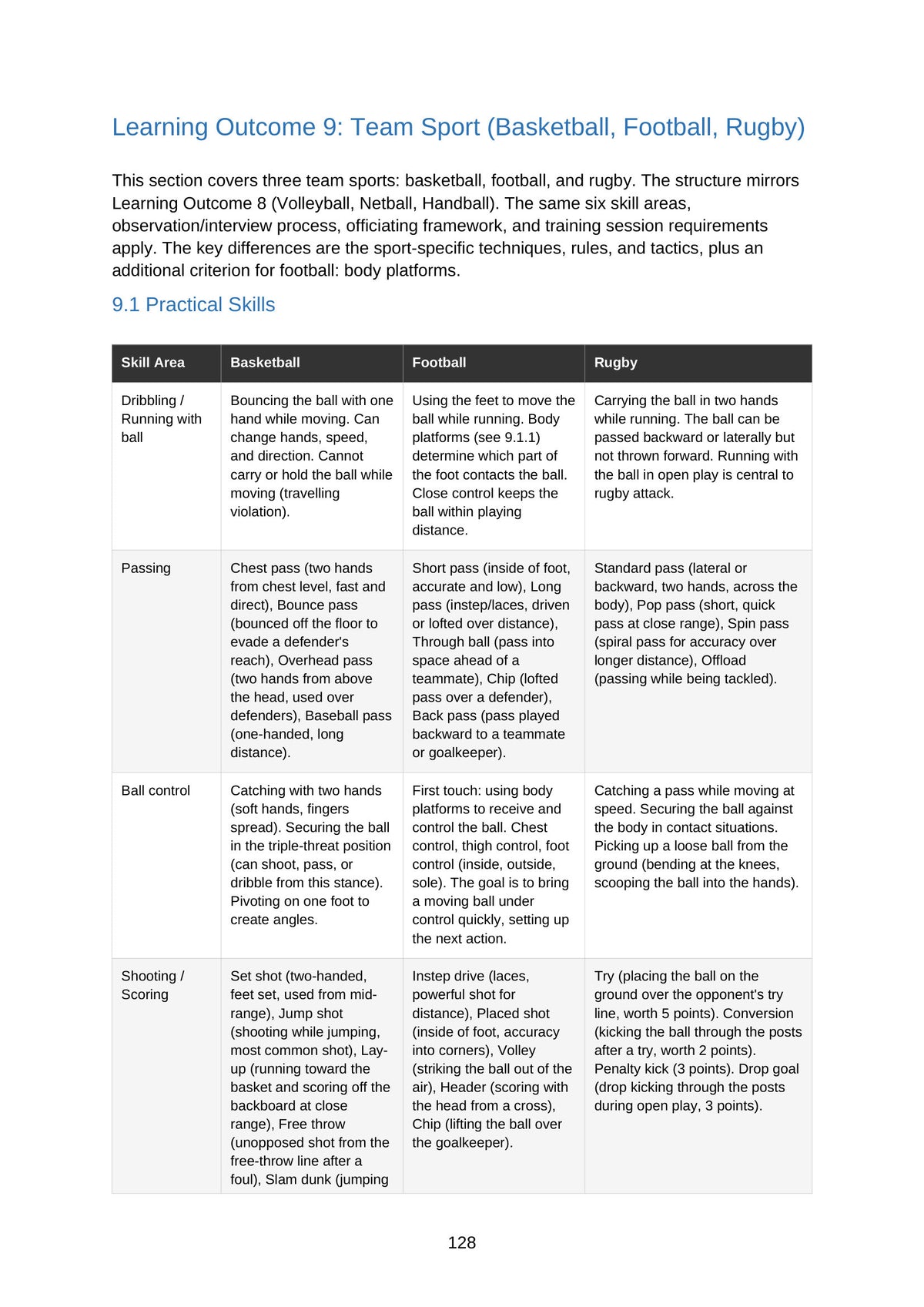 Team Sport: basketball, football and rugby (page 128)