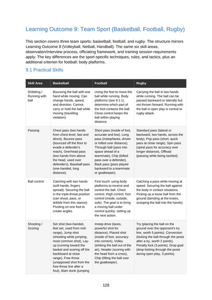 Team Sport: basketball, football and rugby (page 128)