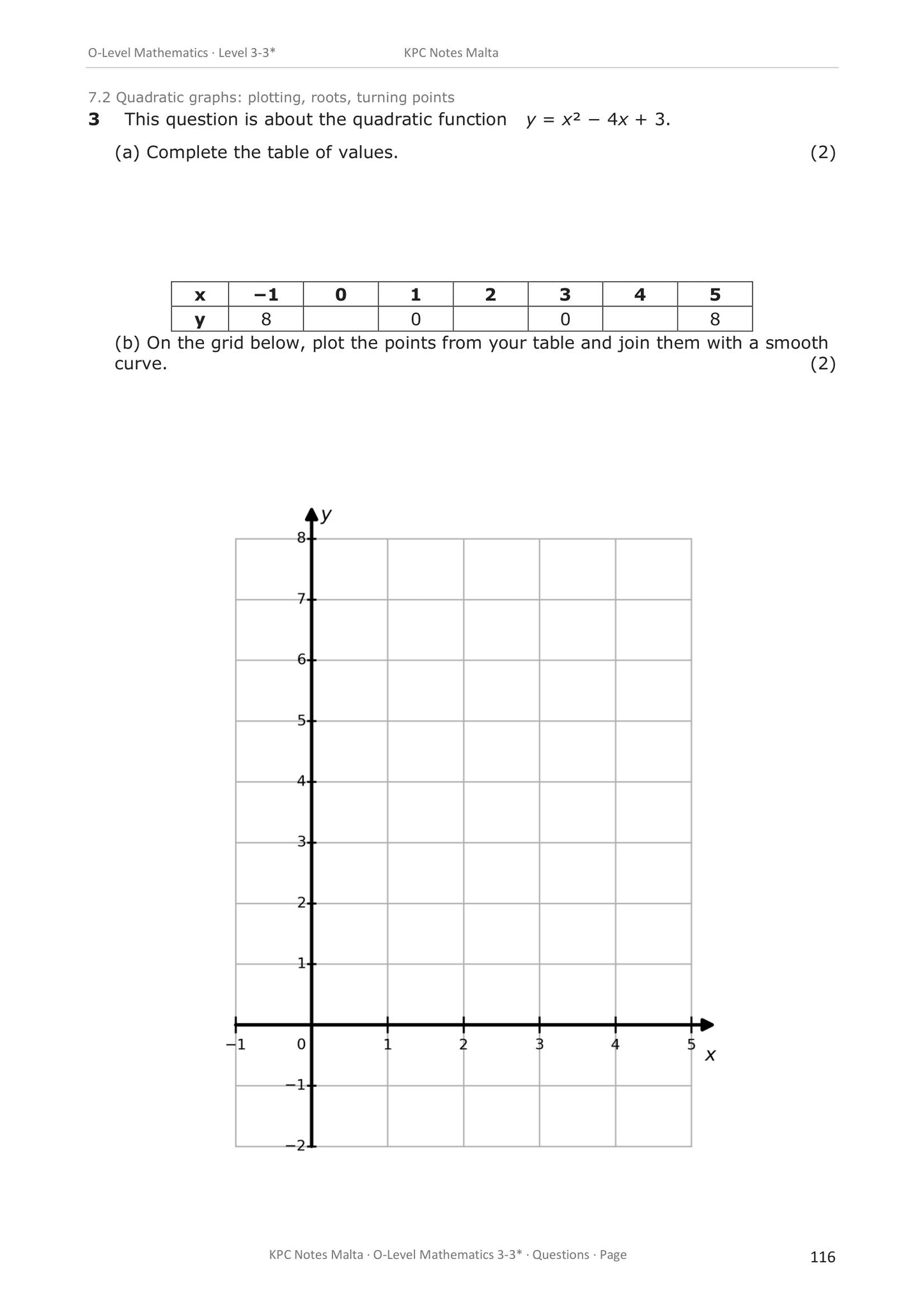 Algebra: plotting a quadratic graph from a table of values (page 116)