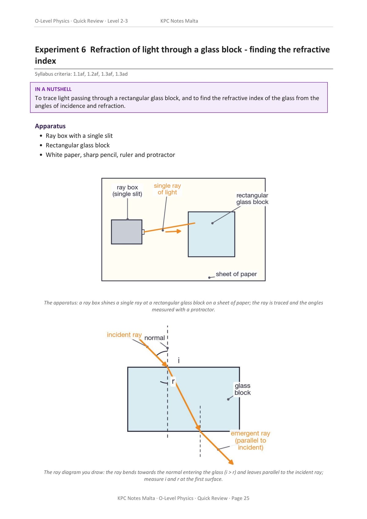 Quick Review Booklet: a required experiment written up in full, refraction through a glass block (page 25)